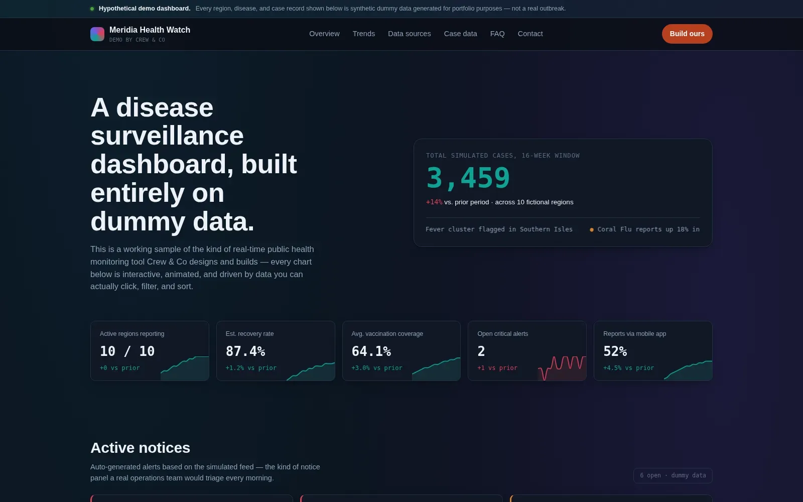 Dark interactive disease-surveillance dashboard with KPI cards and charts