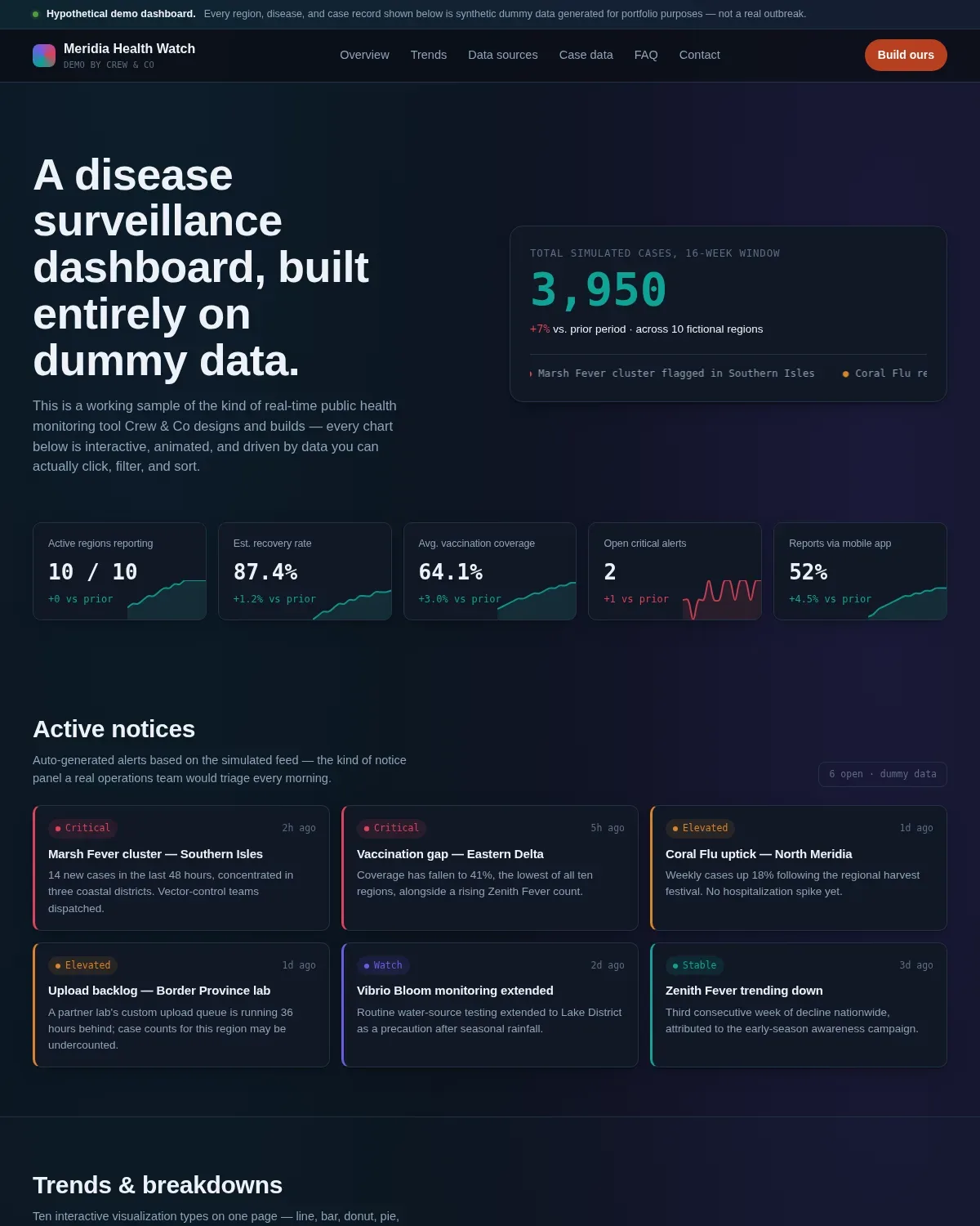 The full board: trends, treemap and bar-chart race