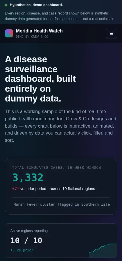 The same dashboard at phone width